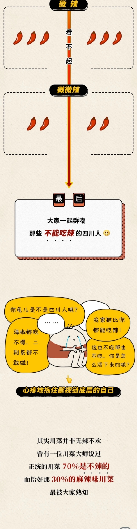 漫画：四川人眼中的微辣到底有多辣？