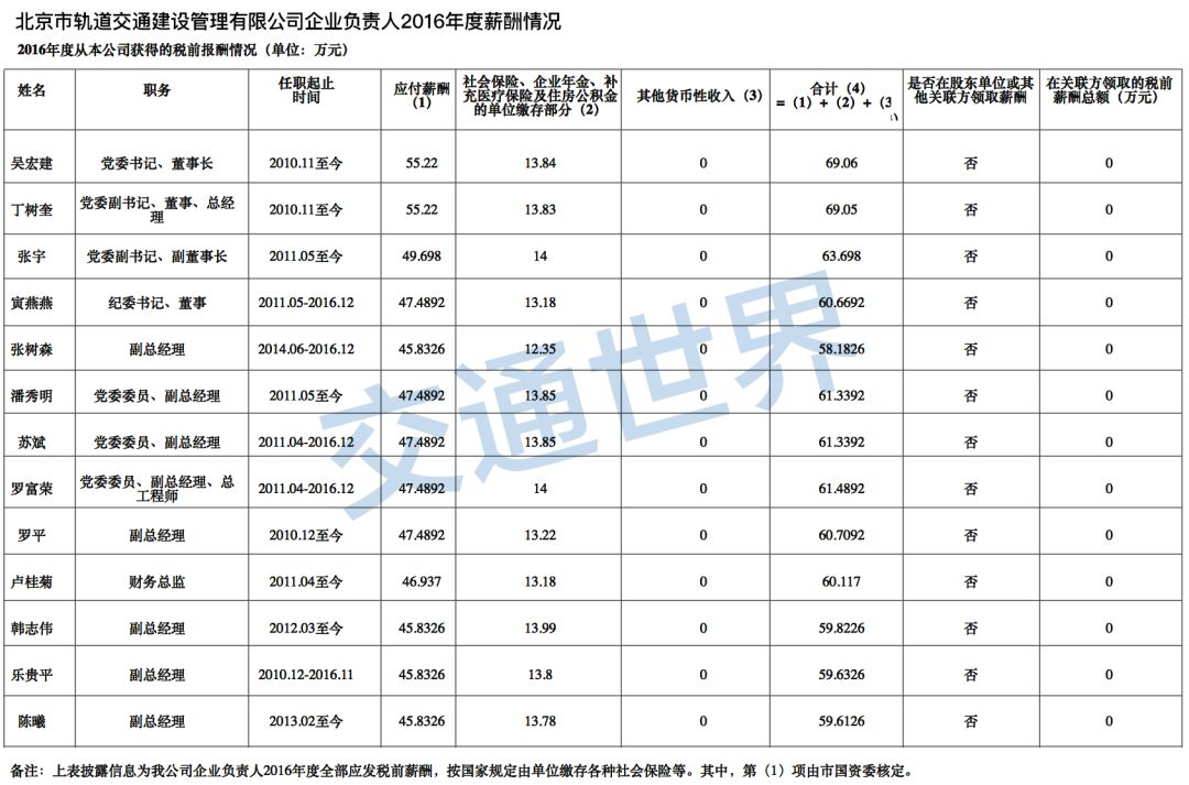 地铁待遇最好的行业,为什么地铁行业工资低