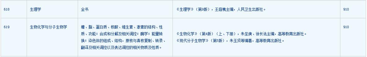 生物考研难么,生物学考研难吗