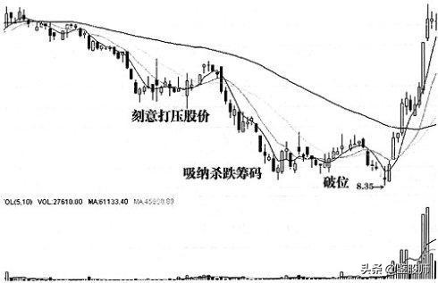 投资大师的心得,投资大师的股市心理