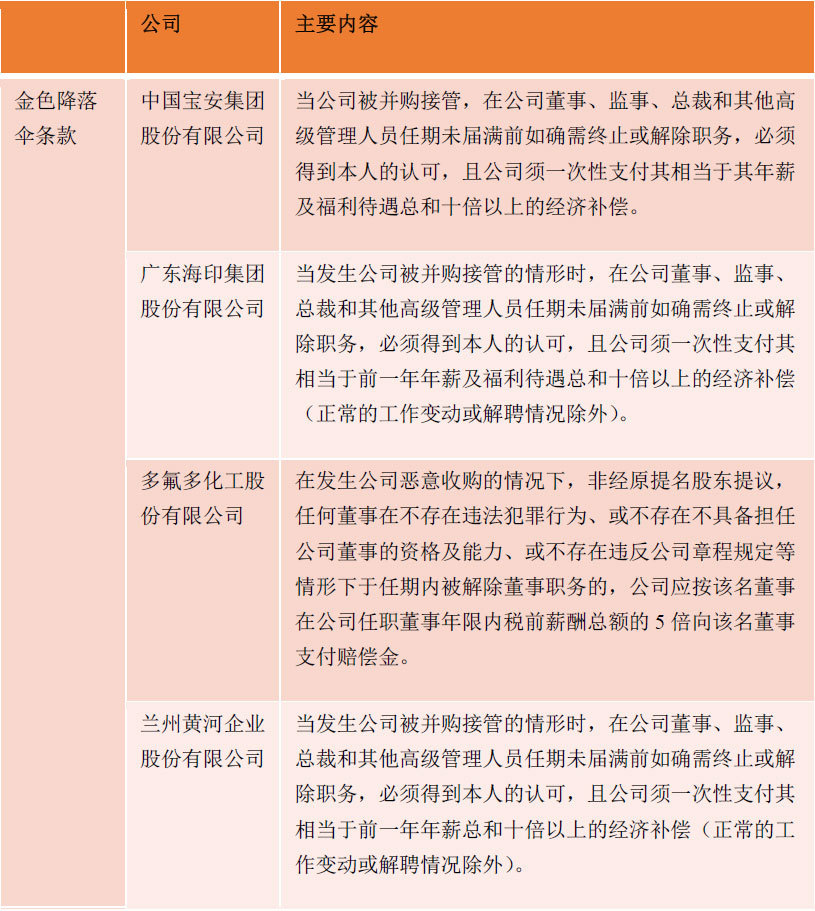 生物医药企业投融资对接会,生物医药投资逻辑