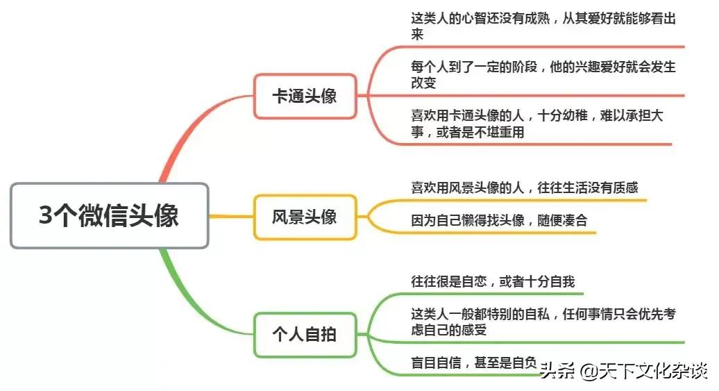 判断一个人层次高低,判断一个人层次的图片