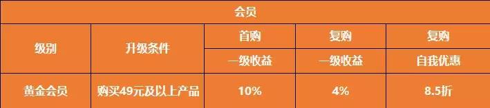 社群产品选择策略有哪些,做社群的基础模式