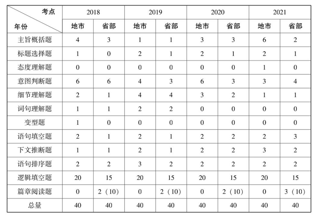 2022年国考归纳概括作答技巧探秘,2022国考知识点大全