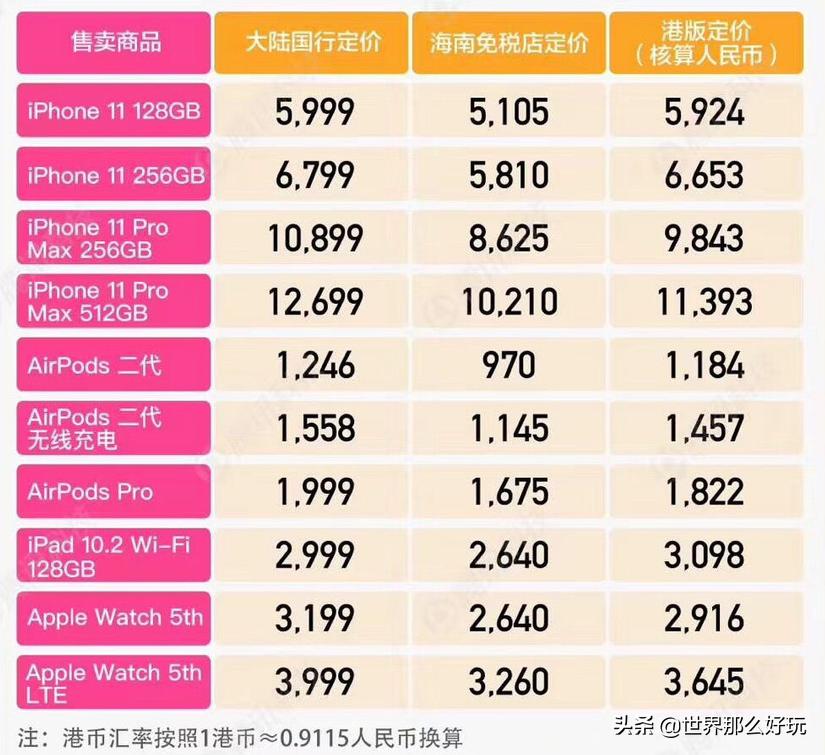 海南免税苹果手机多少钱,海口免税苹果手机是国行吗