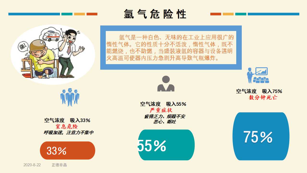 氮气泄漏应急演练ppt,气体泄漏预案演练ppt