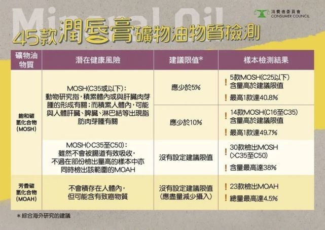 长期涂“润唇膏”会对身体有害吗，有多大影响？看完恍然大悟