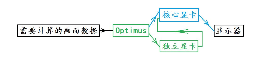 轻薄笔记本选购指南2020,办公党笔记本电脑选购指南2021
