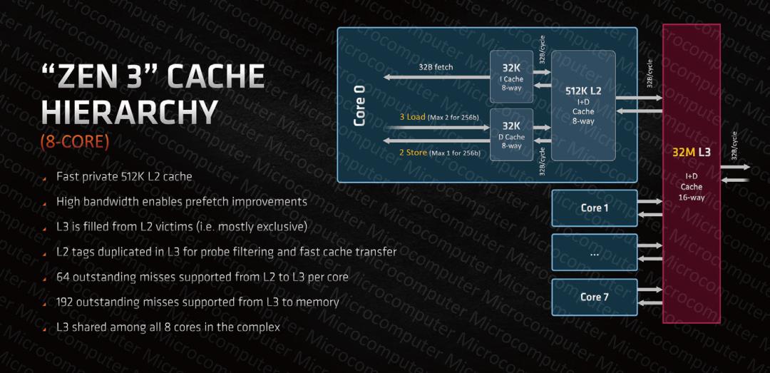 amd新处理器zen3是几纳米,amdzen3性价比处理器