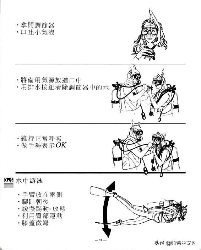 一张图看懂深海水肺潜水