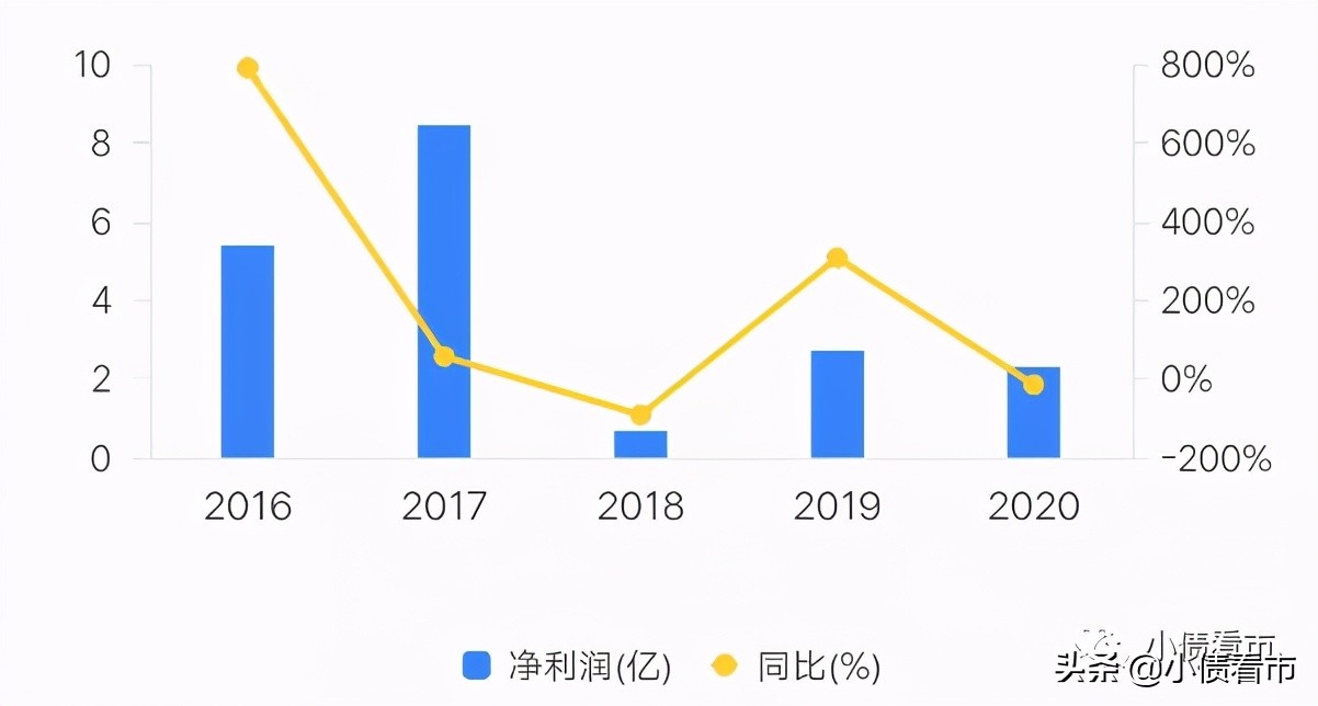 奥克斯负债多少,奥克斯集团利润