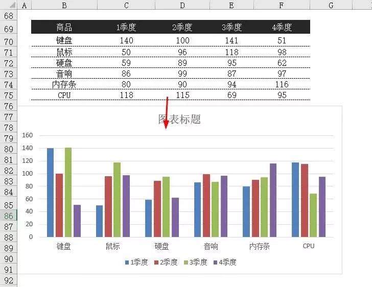 excel各部门人员差异较大柱形图,excel多层柱形图