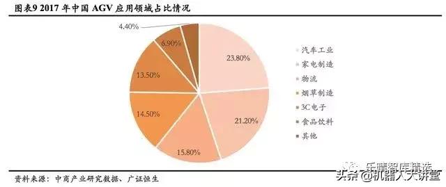 agv移动机器人市场井喷式增长,智能agv机器人市场前景