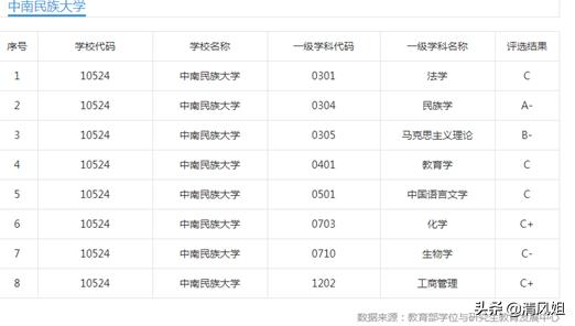 高考中低分好学校推荐,高考性价比高的师范大学