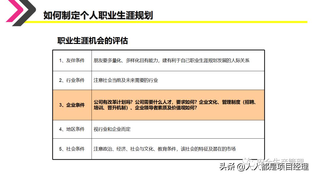 环境设计职业生涯规划ppt,如何制作职业生涯规划ppt