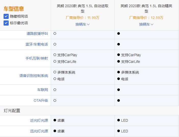 11.99万元起售，按揭0首付就能带走英朗1.5L车型