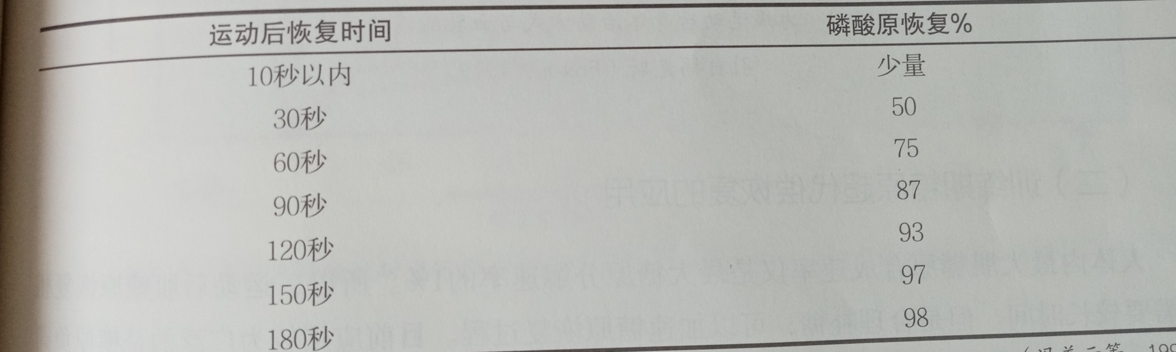 苦练没有进步怎么训练,长期训练导致肌肉无力该怎么恢复