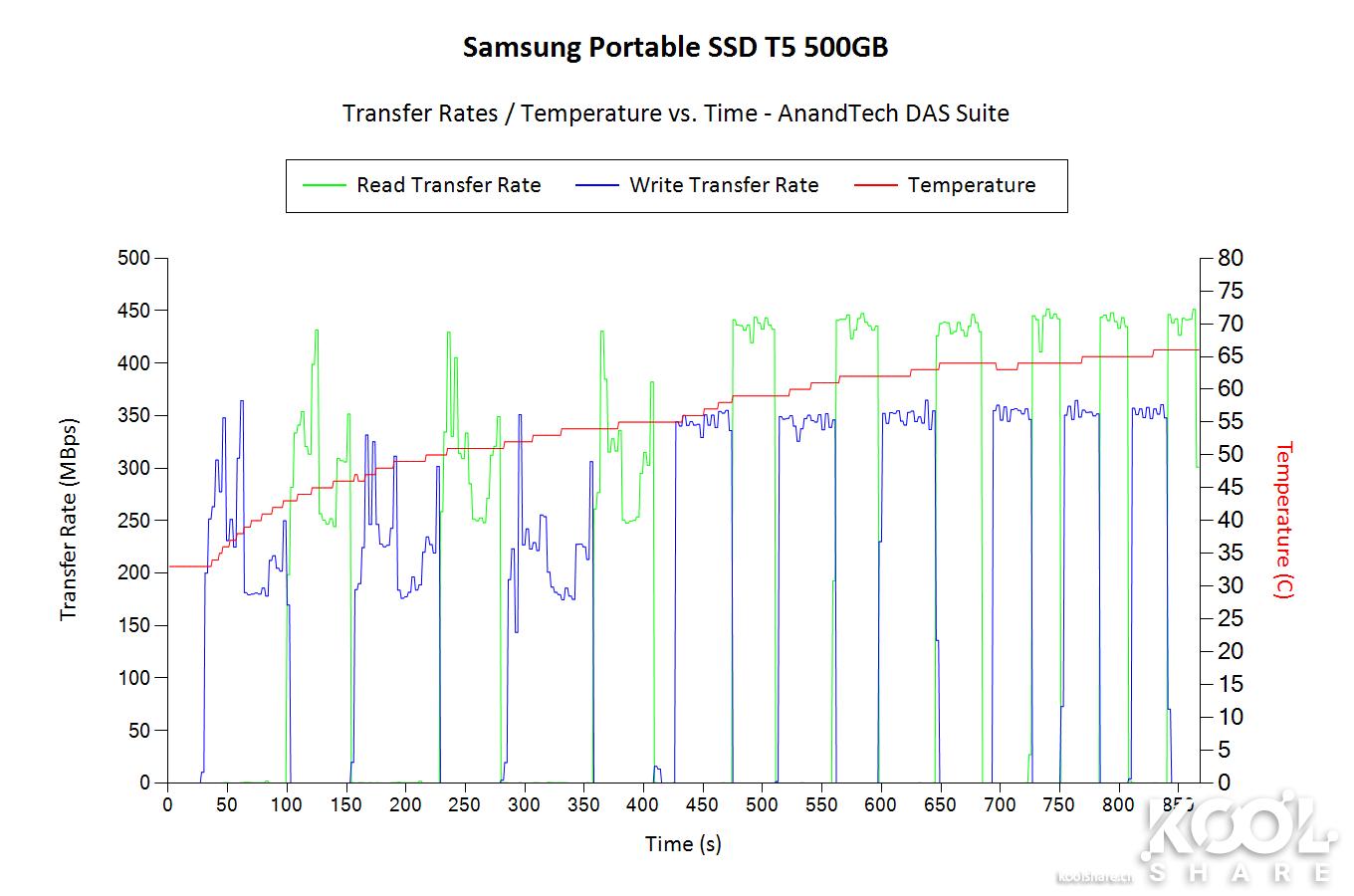 三星移动固态硬盘t系列最新款,三星移动固态硬盘t5教程