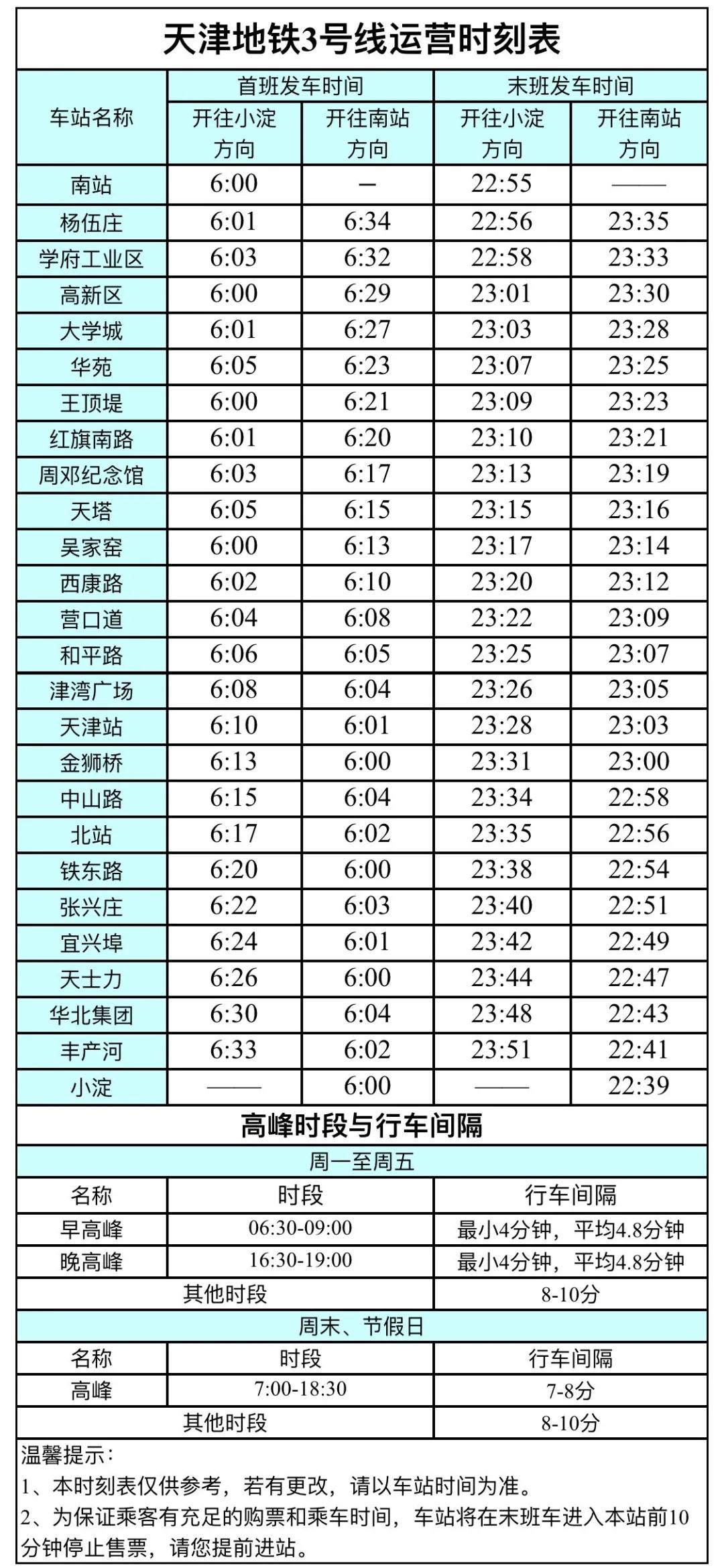 天津市新调整的五条交通路线,最新天津市交通地图