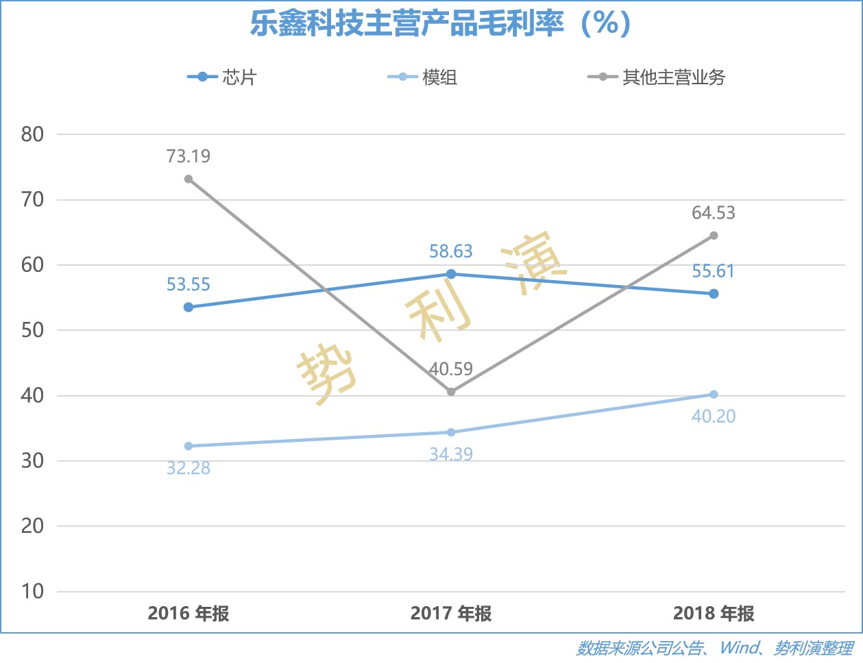 乐鑫wifi芯片,乐鑫科技mcu芯片