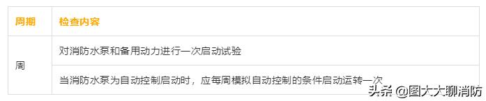 消防设备维护保养标准和周期,简述消防系统和设备的检查和保养
