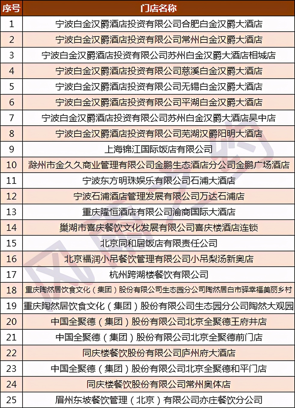 中国500强酒店,宁波白金汉爵大酒店