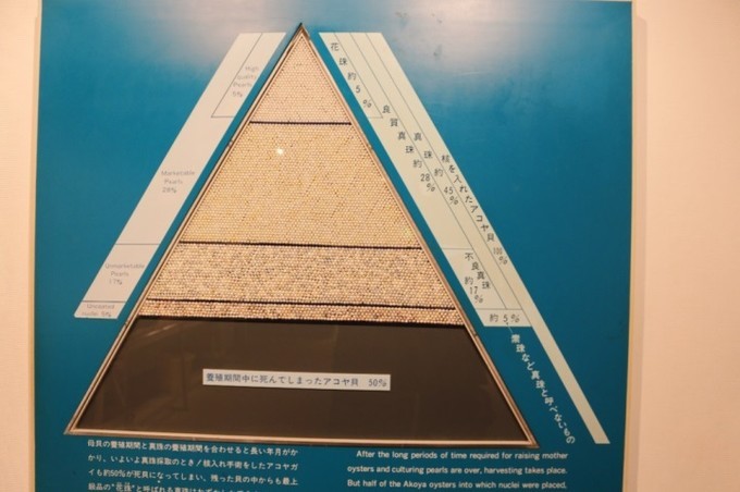 淡水珍珠和akoya海水珍珠哪个好,日本珍珠哪里最好