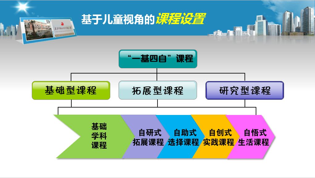 2021升学家长注意！上海这所被低估的王牌小学，今年超额预警
