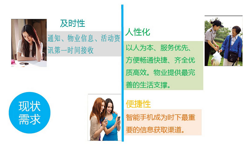 智慧社区方案提供商,智慧社区的运营方案