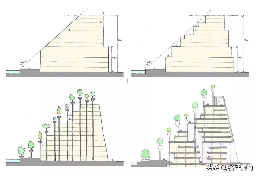 上海苏州河天安千树公园,天安千树苏州河畔空中花园