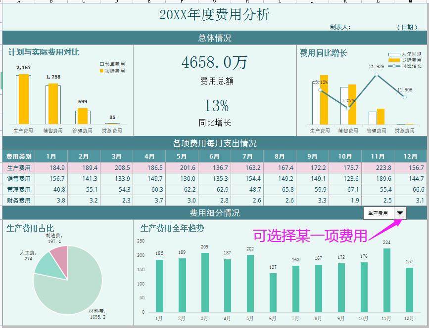 怎么做成本核算表格,成本核算表格全套自动计算