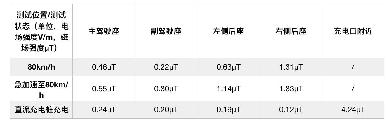 Lab测试：别克微蓝的产品力如何？数据告诉你真相