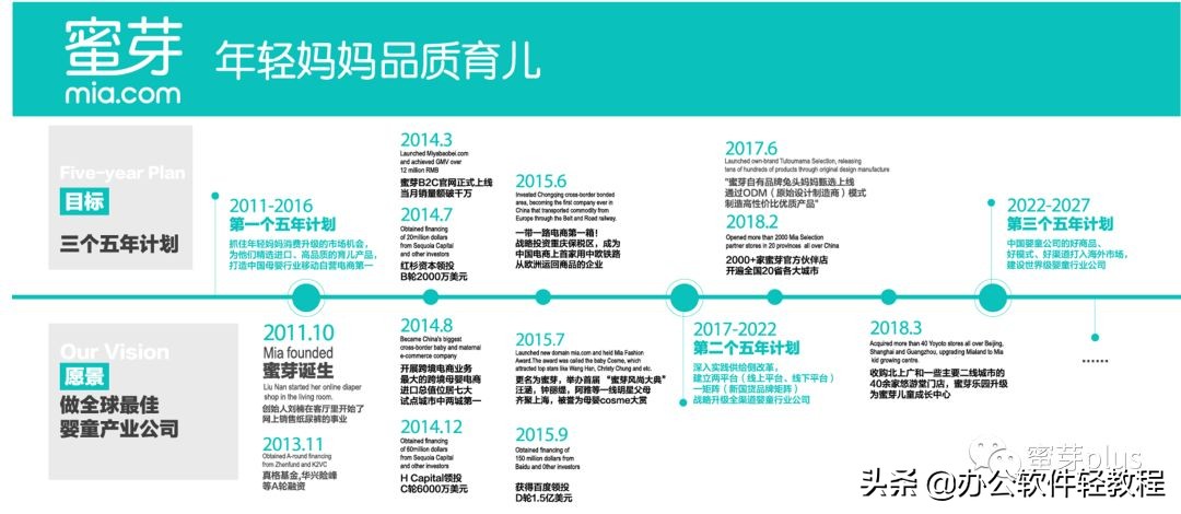 蜜芽怎么突然那么火,蜜芽还在运营吗