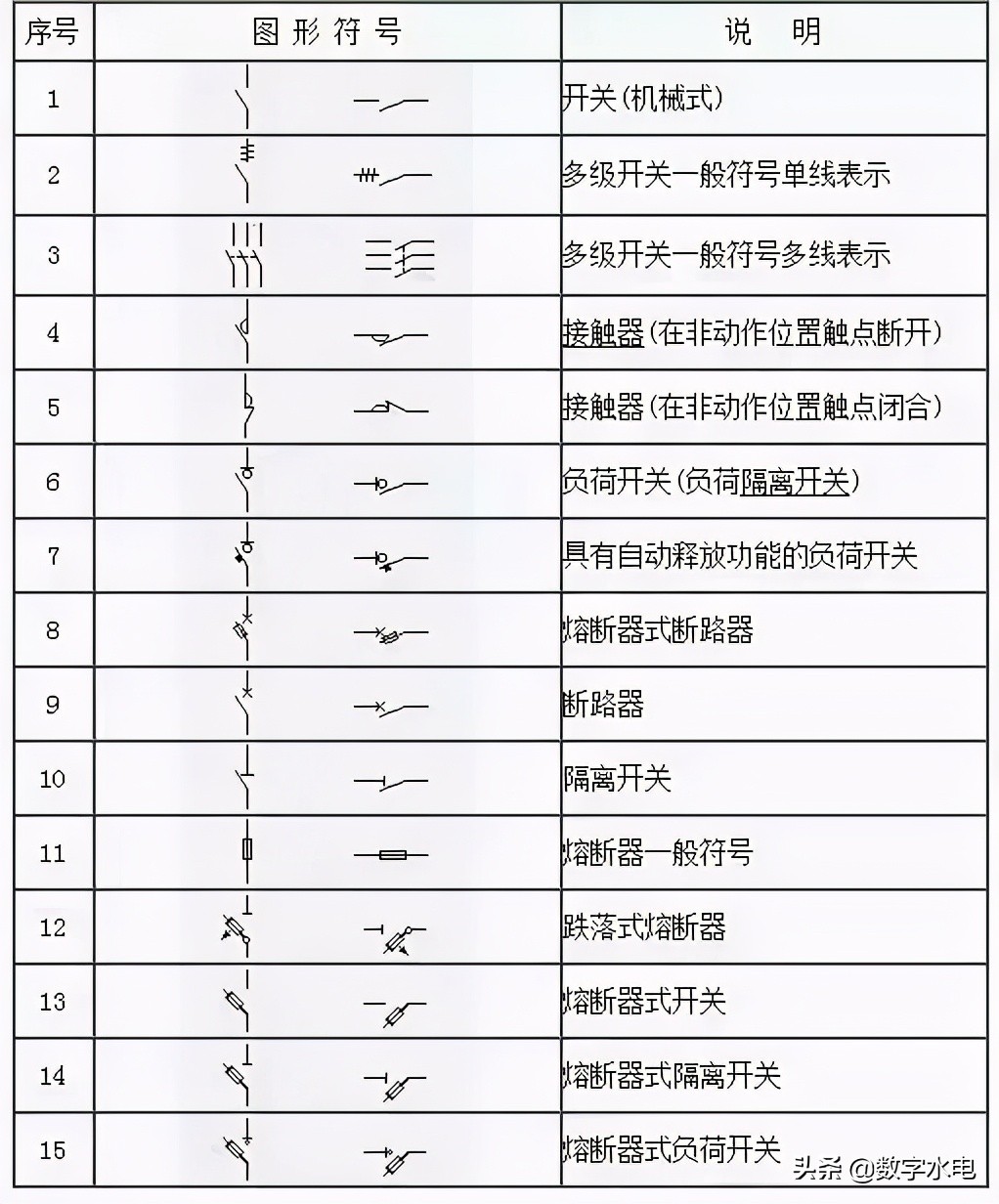 电气符号e,电气符号图标大全