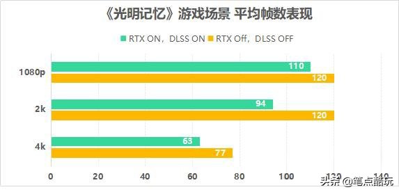 影驰rtx3060ti金属大师5590,影驰rtx3060ti怎么样