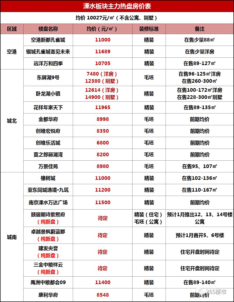 房价10000还能降价吗,房价12500倒挂3000什么意思