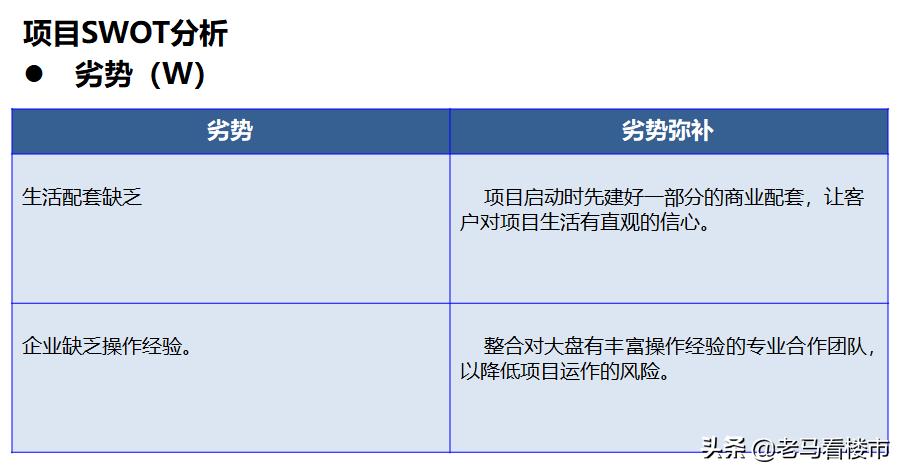 房产项目swot分析案例范文,商业地产swot分析法案例