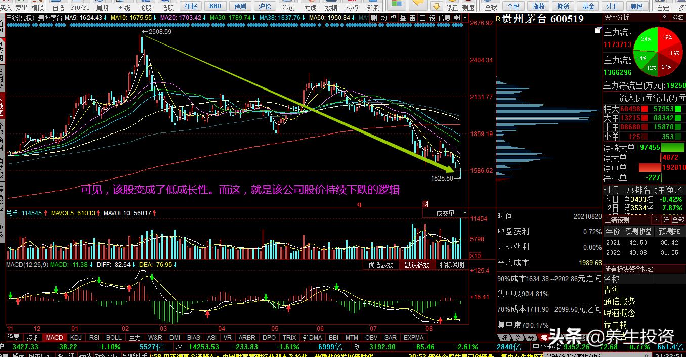 高成长性股票选股公式,如何计算股票的成长值的公式