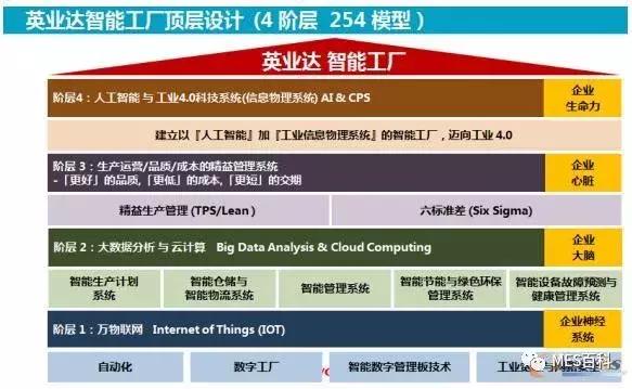 英业达管理怎么样,英业达精益道场