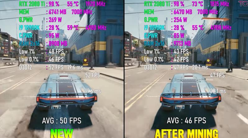 二手挖矿显卡值不值得买,买二手显卡来挖矿