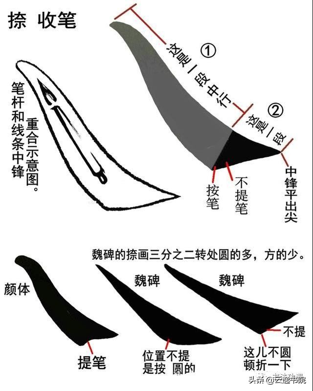 起形收笔教案,王羲之行书起形收笔笔法汇总