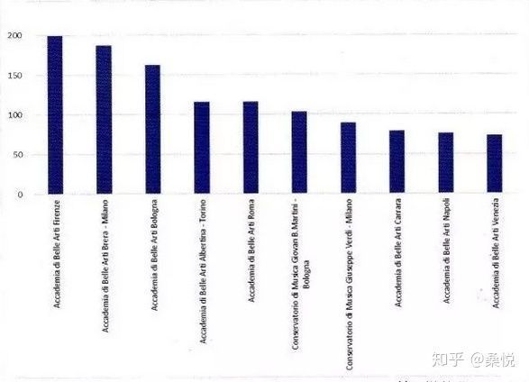 意大利留学艺术专业难吗,意大利博洛尼亚大学留学需要什么