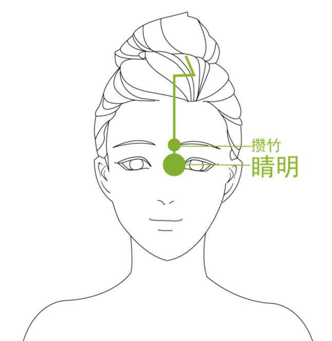 艾灸让自己的深睡眠更长,擦亮心灵窗户重视眼睛健康