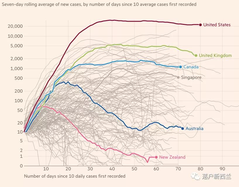 关于新西兰的十个真相,bbc纪录片新西兰