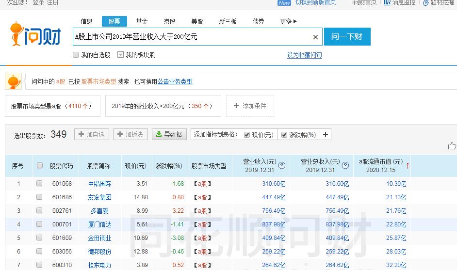 洋河股份的发展趋势,洋河股份行业个股地位分析