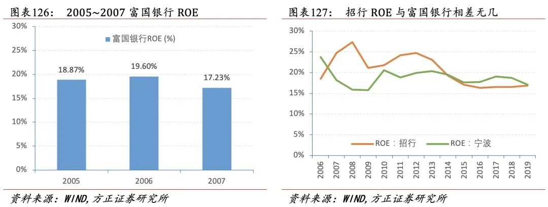招行二十年转型路,过去、现状与未来