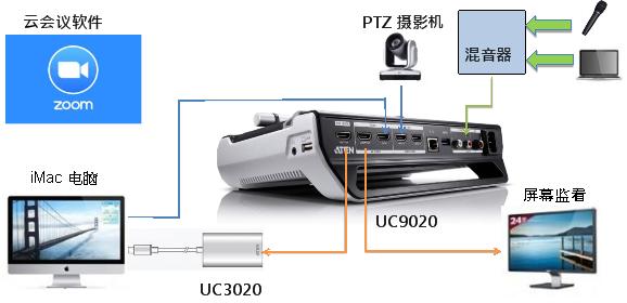 ATEN宏正UC9020助力电商直播直播教学与在线会议