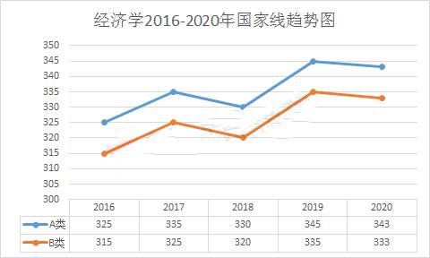 经济学讲人生的意义,经济学原理及感悟