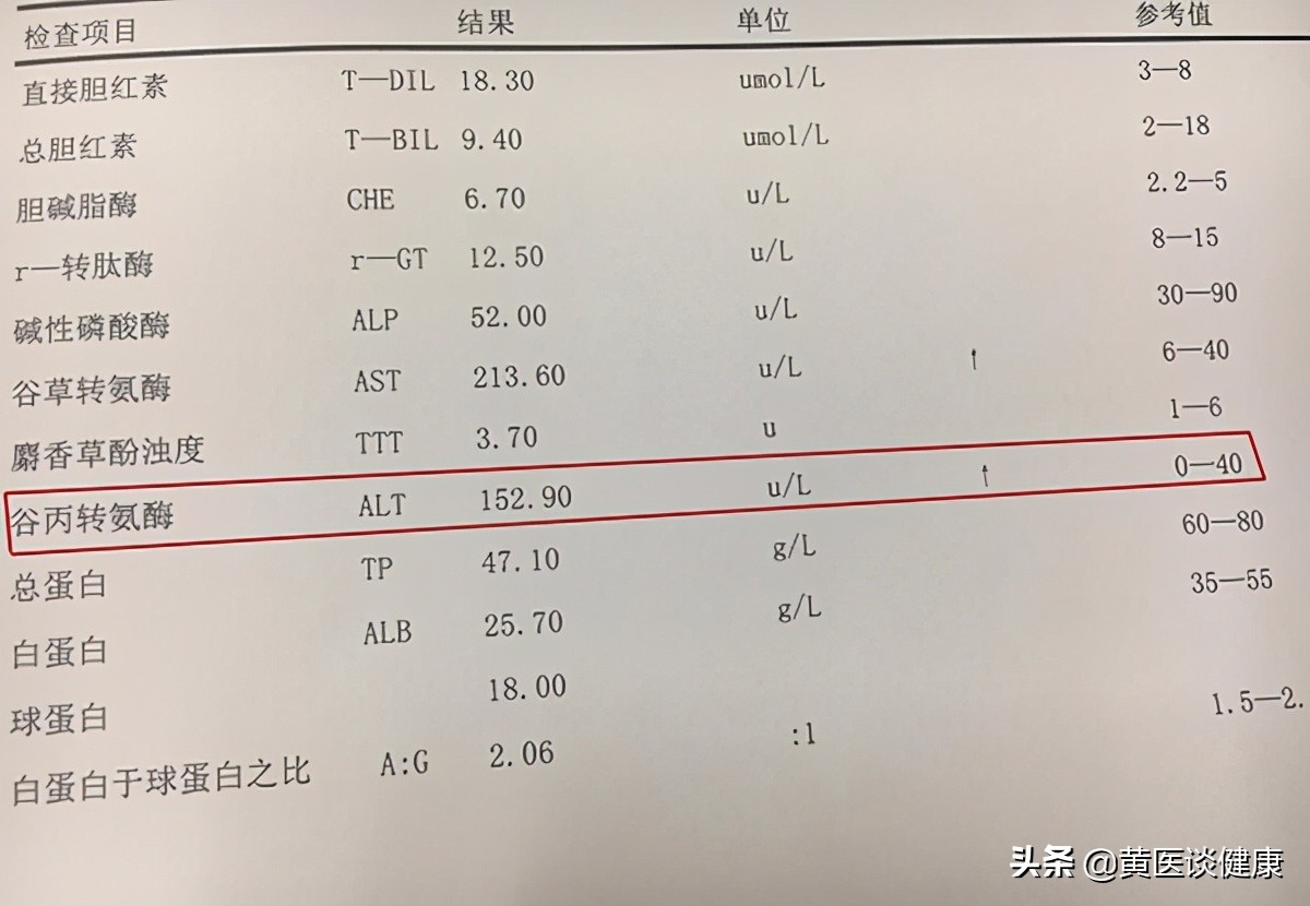 抗病毒治疗谷丙转氨酶升高,乙肝抗病毒期间谷丙转氨酶升高