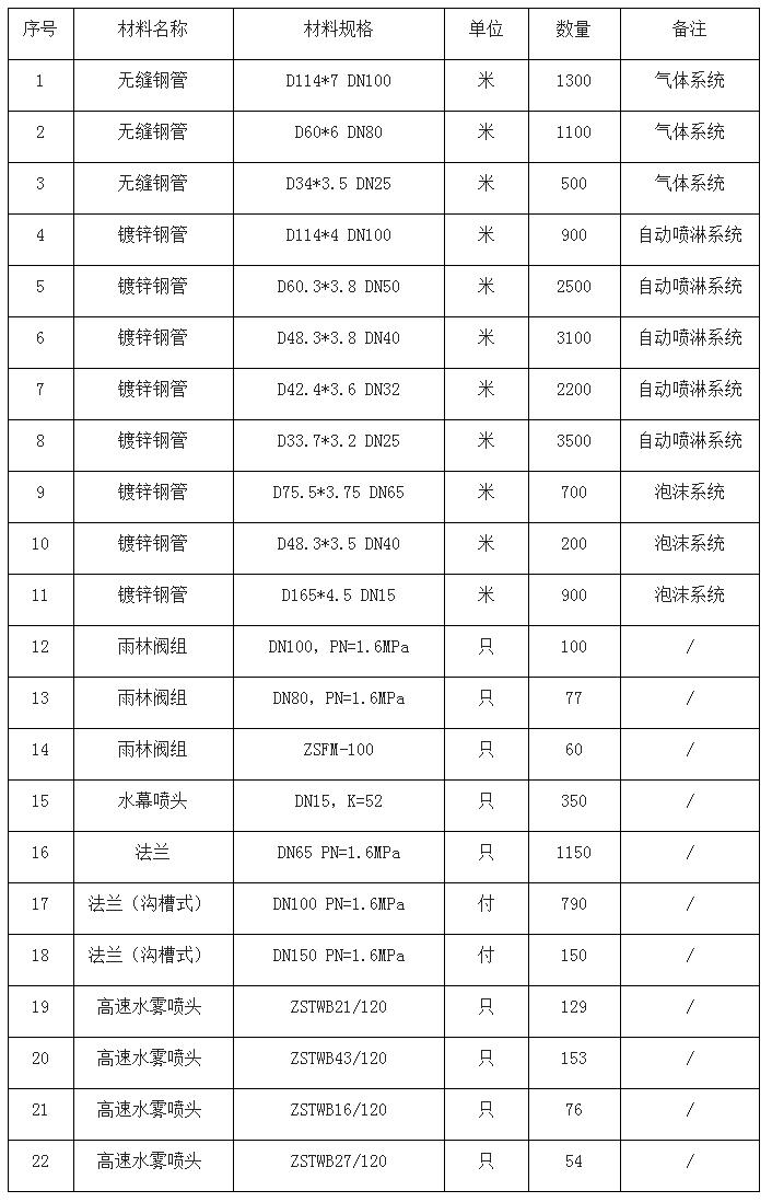 消防报警施工详细流程,特殊消防设计审查流程